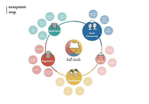 服务设计之出新手村记│2020年12月分享会预告篇 专业设计服务